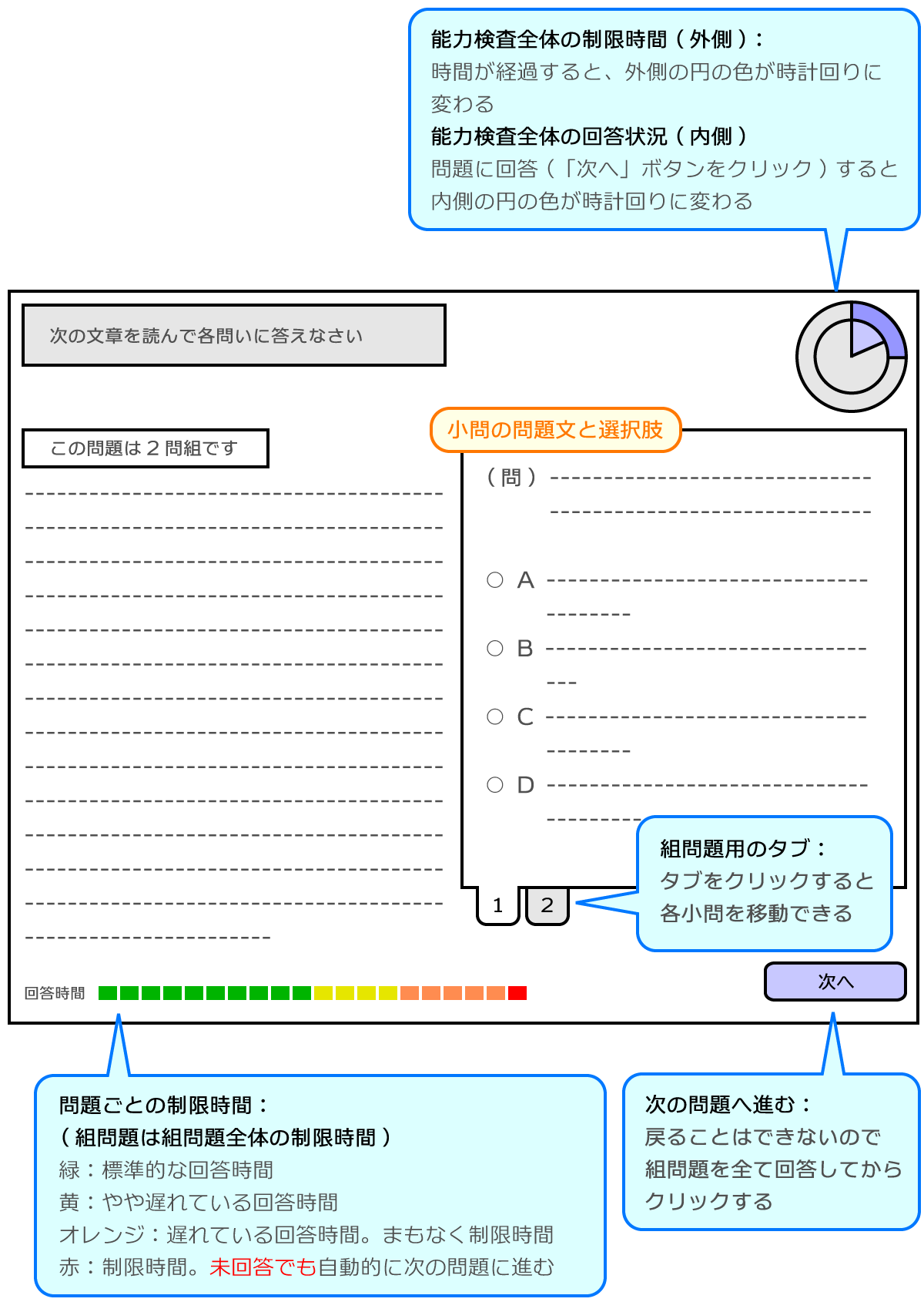 SPI3 テストセンターの画面例