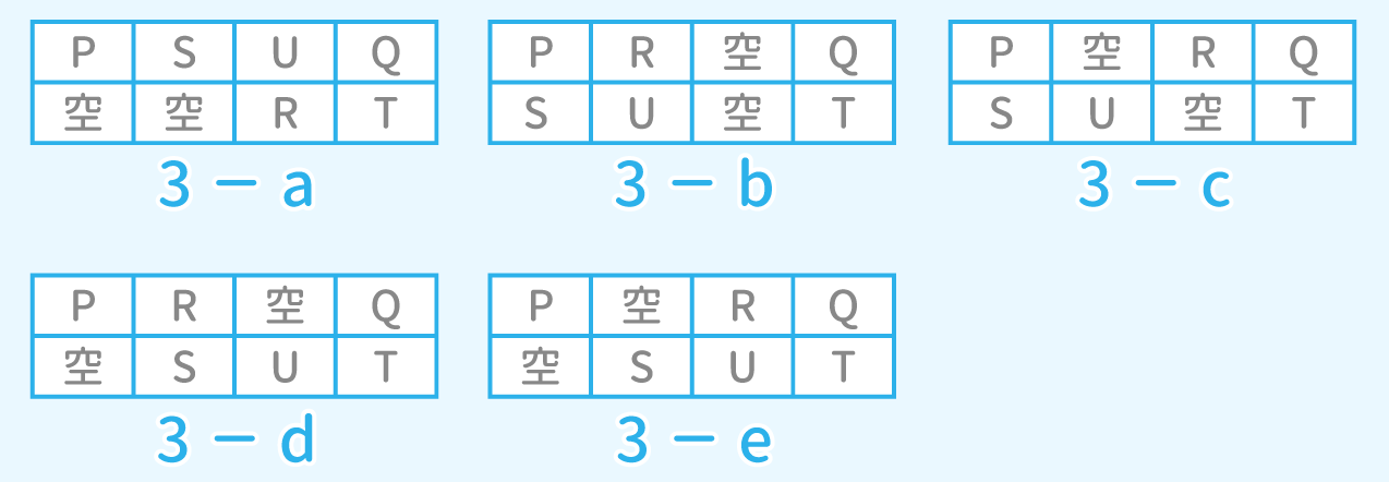 「推論」問題7 図4 Copyright （C） - SPI 例題・問題をイラストで超分かりやすく解説！（SPI3対応）【Study Pro】