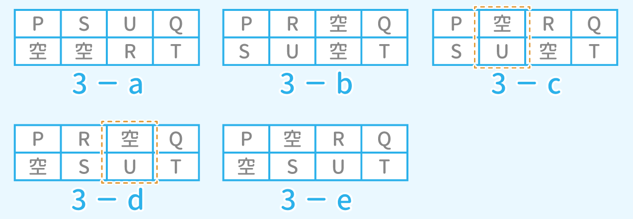 「推論」問題7 図5 Copyright （C） - SPI 例題・問題をイラストで超分かりやすく解説！（SPI3対応）【Study Pro】