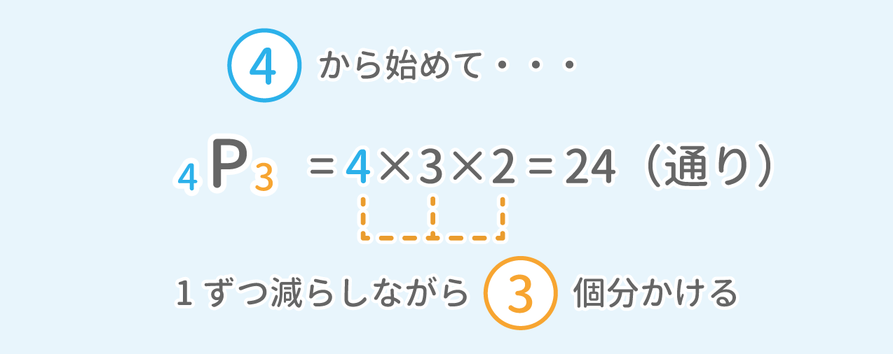 「場合の数」例題2 図1 Copyright （C） - SPI 例題・問題をイラストで超分かりやすく解説！（SPI3対応）【Study Pro】