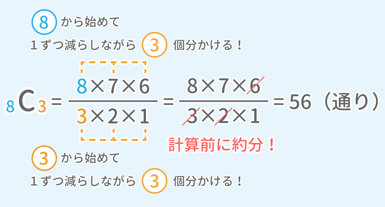 「場合の数」例題2 図1 Copyright （C） - SPI 例題・問題をイラストで超分かりやすく解説！（SPI3対応）【Study Pro】