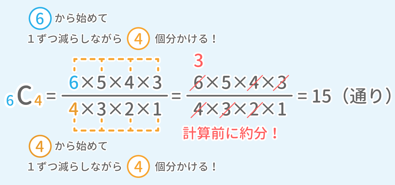 「場合の数」問題1 図1 Copyright （C） - SPI 例題・問題をイラストで超分かりやすく解説！（SPI3対応）【Study Pro】