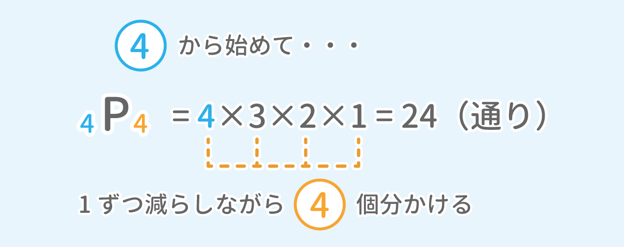 「場合の数」問題3 図1 Copyright （C） - SPI 例題・問題をイラストで超分かりやすく解説！（SPI3対応）【Study Pro】