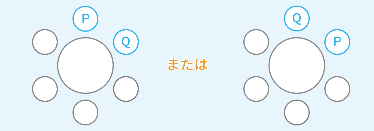 「場合の数」問題4-1 図1 Copyright （C） - SPI 例題・問題をイラストで超分かりやすく解説！（SPI3対応）【Study Pro】