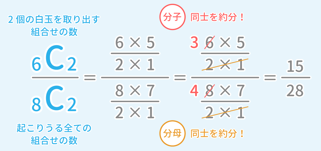 「確率」例題1 図2 Copyright （C） - SPI 例題・問題をイラストで超分かりやすく解説！（SPI3対応）【Study Pro】