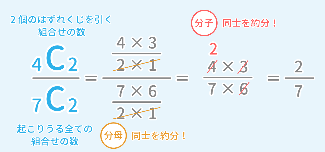 「確率」問題1 図2 Copyright （C） - SPI 例題・問題をイラストで超分かりやすく解説！（SPI3対応）【Study Pro】