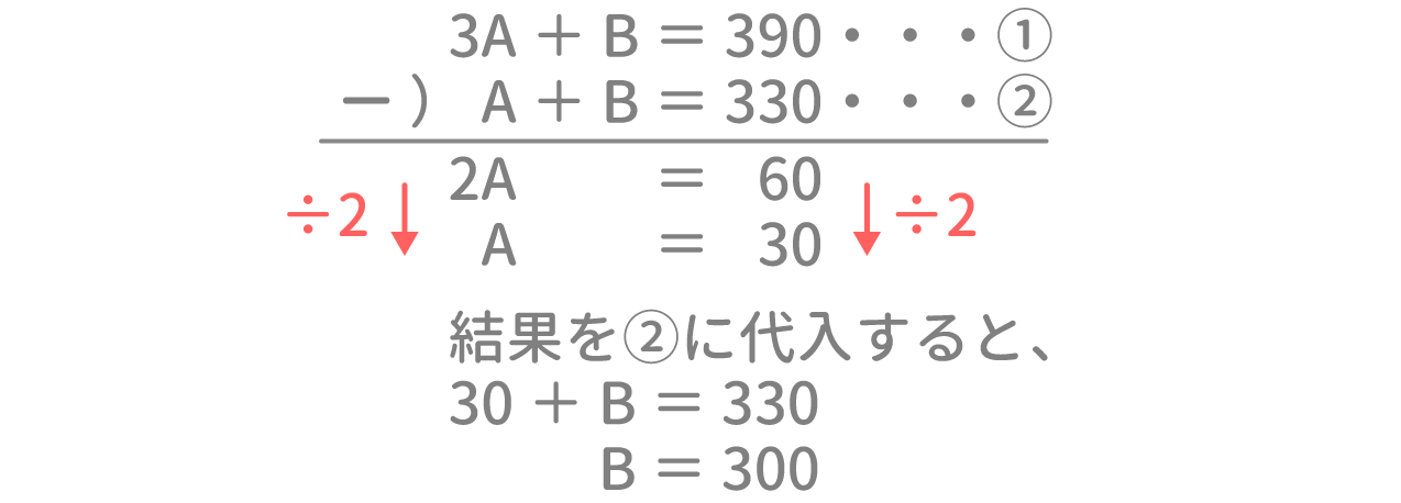 「集合」問題3-2 図2 Copyright （C） - SPI 例題・問題をイラストで超分かりやすく解説！（SPI3対応）【Study Pro】