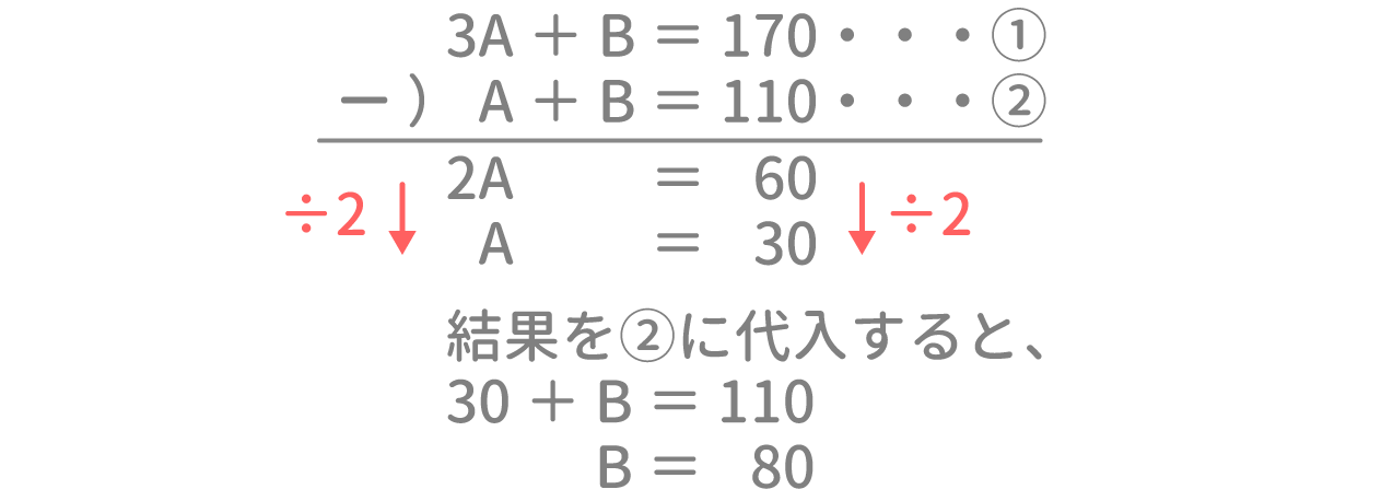 「集合」問題3-2 図3 Copyright （C） - SPI 例題・問題をイラストで超分かりやすく解説！（SPI3対応）【Study Pro】