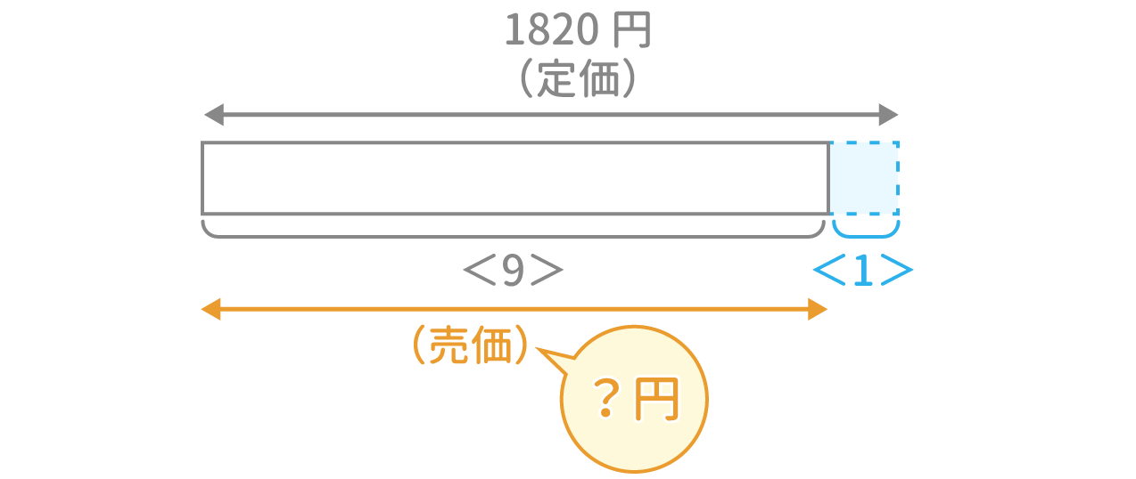 「損益算」問題6 図1 Copyright （C） - SPI 例題・問題をイラストで超分かりやすく解説！（SPI3対応）【Study Pro】