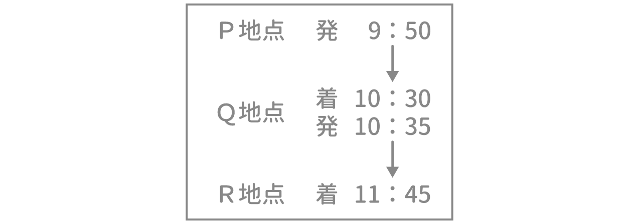 「速度算」問題2 図1 Copyright （C） - SPI 例題・問題をイラストで超分かりやすく解説！（SPI3対応）【Study Pro】