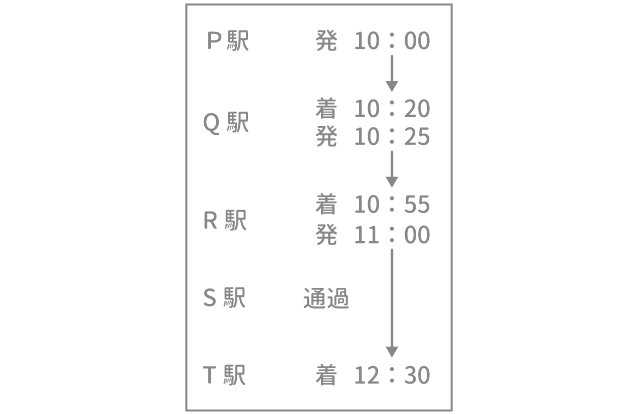 「速度算」問題2 図1 Copyright （C） - SPI 例題・問題をイラストで超分かりやすく解説！（SPI3対応）【Study Pro】