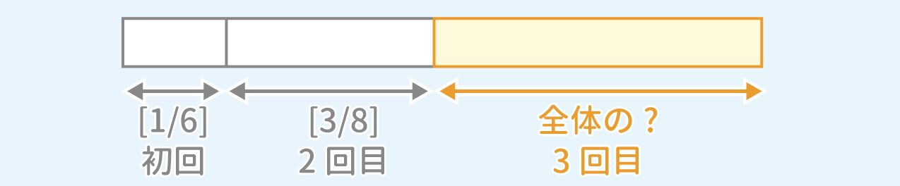 「分割払い」問題2 図1 Copyright （C） - SPI 例題・問題をイラストで超分かりやすく解説！（SPI3対応）【Study Pro】