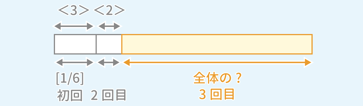 「分割払い」問題1 図2 Copyright （C） - SPI 例題・問題をイラストで超分かりやすく解説！（SPI3対応）【Study Pro】