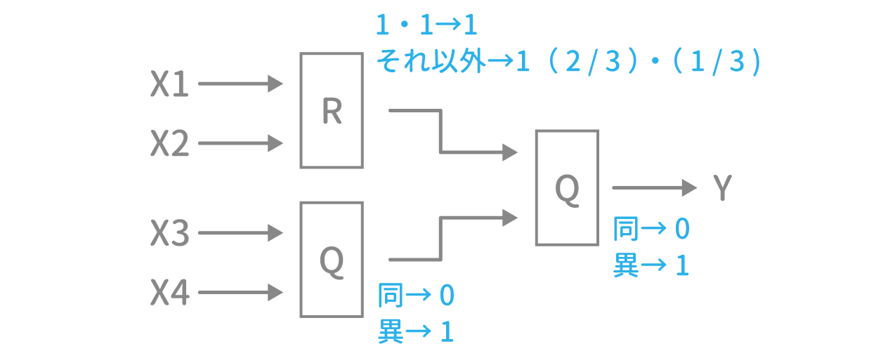 「装置と回路」問題2 図6 Copyright （C） - SPI 例題・問題をイラストで超分かりやすく解説！（SPI3対応）【Study Pro】