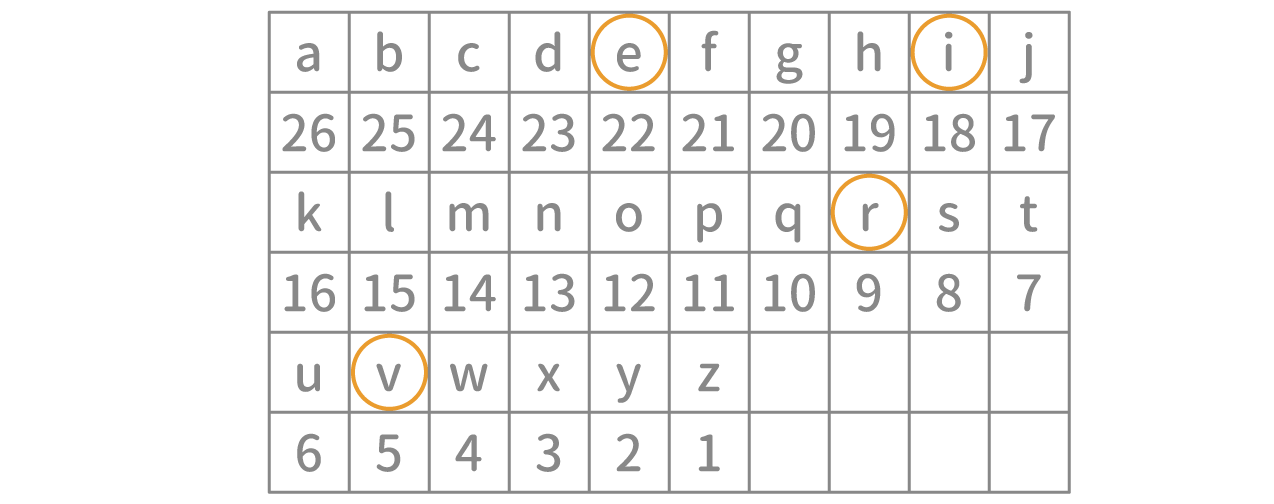「暗号」例題2 図2 Copyright （C） - SPI 例題・問題をイラストで超分かりやすく解説！（SPI3対応）【Study Pro】