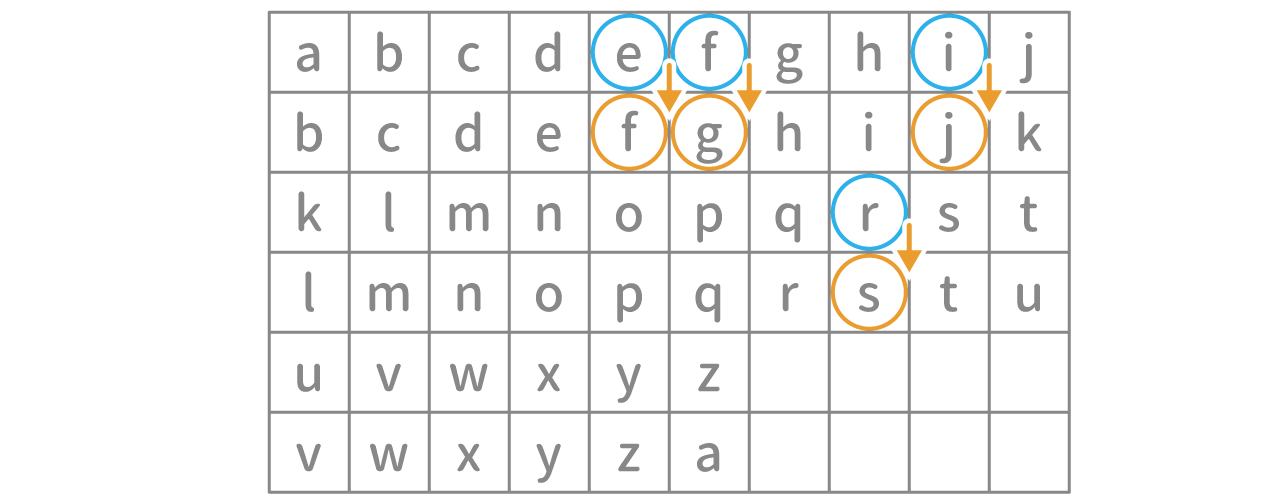 「暗号」問題2 図2 Copyright （C） - SPI 例題・問題をイラストで超分かりやすく解説！（SPI3対応）【Study Pro】