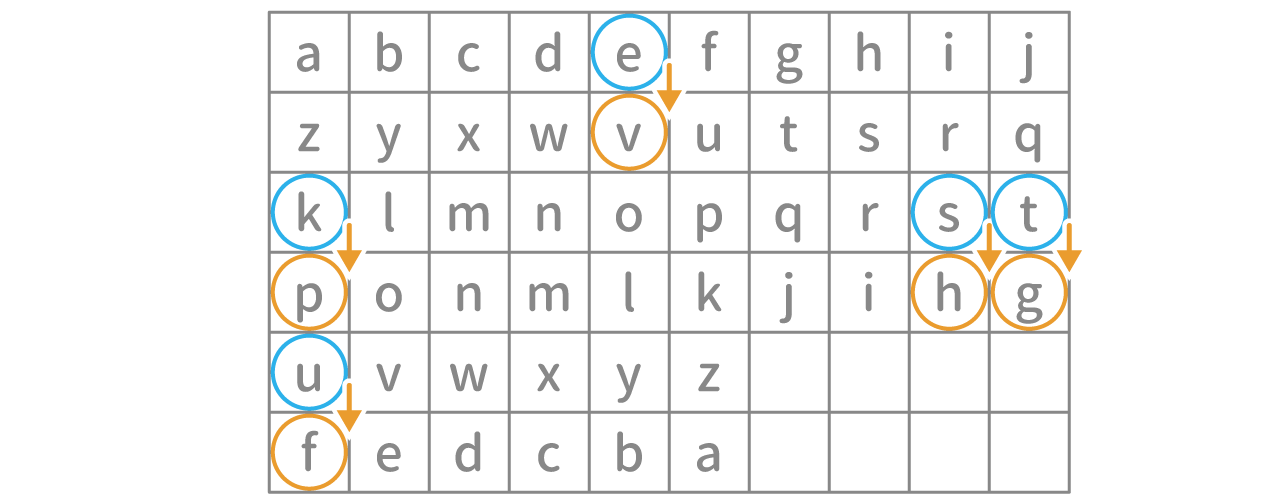 「暗号」問題3 図1 Copyright （C） - SPI 例題・問題をイラストで超分かりやすく解説！（SPI3対応）【Study Pro】