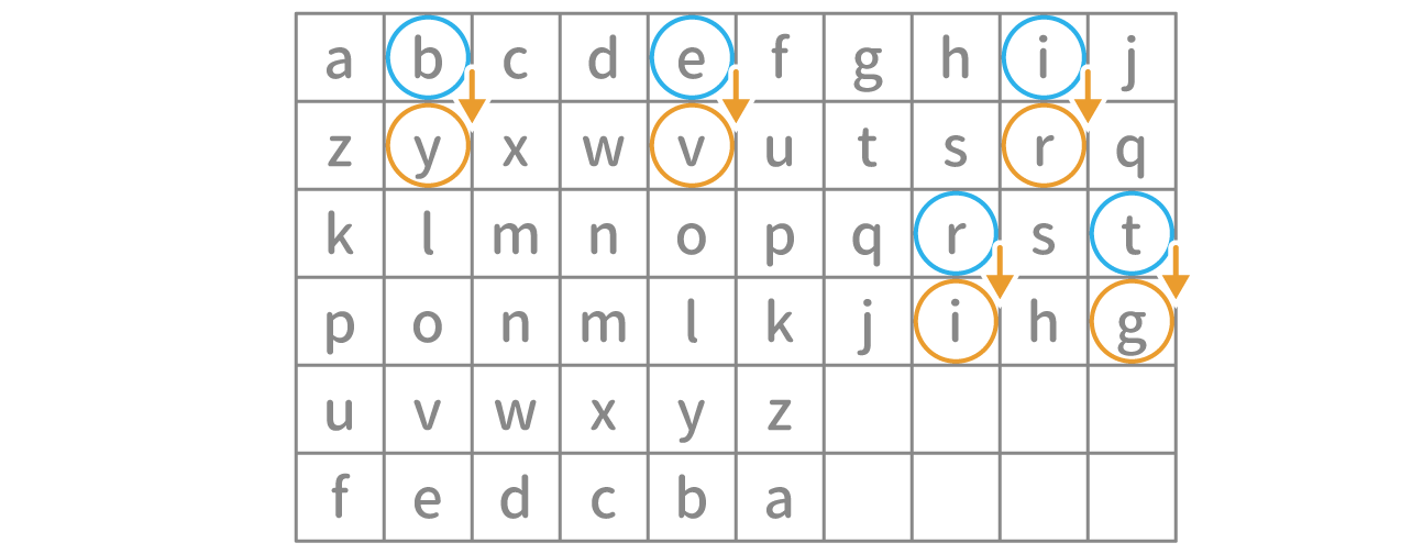 「暗号」問題3 図2 Copyright （C） - SPI 例題・問題をイラストで超分かりやすく解説！（SPI3対応）【Study Pro】