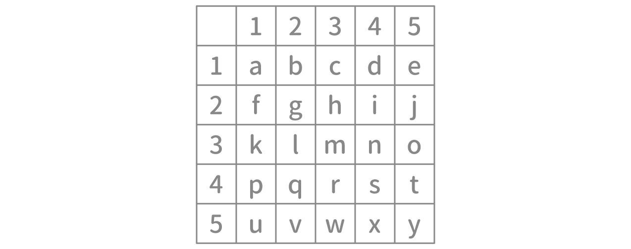 「暗号」問題4 図2 Copyright （C） - SPI 例題・問題をイラストで超分かりやすく解説！（SPI3対応）【Study Pro】