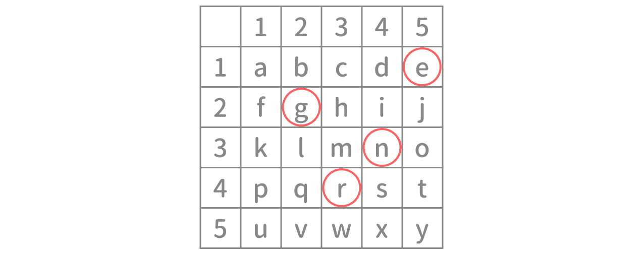 「暗号」問題4 図3 Copyright （C） - SPI 例題・問題をイラストで超分かりやすく解説！（SPI3対応）【Study Pro】
