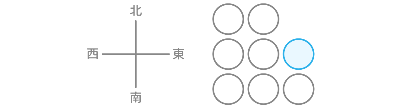 「方角」問題2 図1 Copyright （C） - SPI 例題・問題をイラストで超分かりやすく解説！（SPI3対応）【Study Pro】
