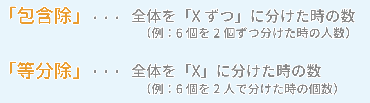 「非言語」問題3 図1 Copyright （C） - SPI 例題・問題をイラストで超分かりやすく解説！（SPI3対応）【Study Pro】