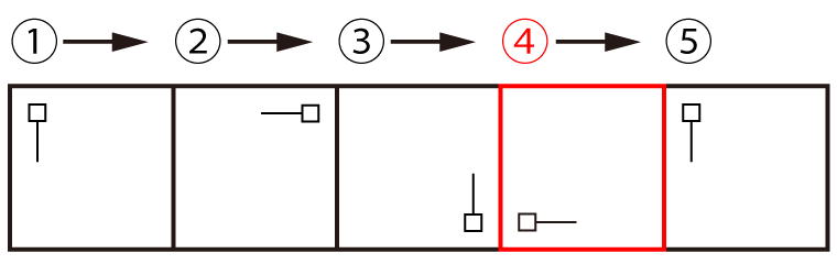 「CAB 法則性」例題1 図3 Copyright （C） - SPI 例題・問題をイラストで超分かりやすく解説！（SPI3対応）【Study Pro】