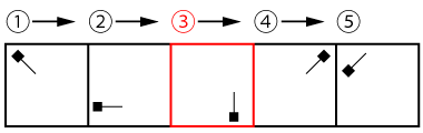 「CAB 法則性」問題2 図3 Copyright （C） - SPI 例題・問題をイラストで超分かりやすく解説！（SPI3対応）【Study Pro】