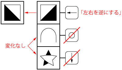 「CAB 命令表」例題1 図3 Copyright （C） - SPI 例題・問題をイラストで超分かりやすく解説！（SPI3対応）【Study Pro】