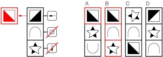 「CAB 命令表」例題1 図4 Copyright （C） - SPI 例題・問題をイラストで超分かりやすく解説！（SPI3対応）【Study Pro】