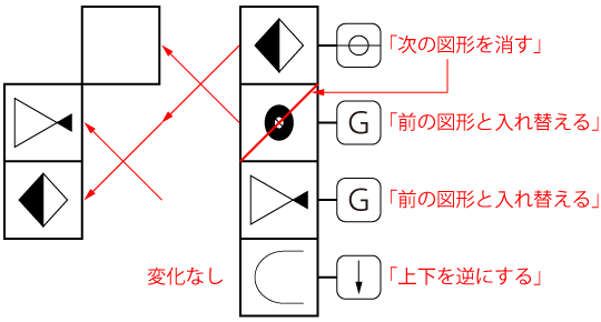 「CAB 命令表」例題2 図3 Copyright （C） - SPI 例題・問題をイラストで超分かりやすく解説！（SPI3対応）【Study Pro】
