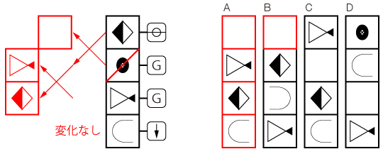 「CAB 命令表」例題2 図4 Copyright （C） - SPI 例題・問題をイラストで超分かりやすく解説！（SPI3対応）【Study Pro】