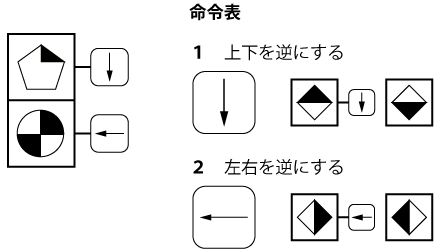 「CAB 命令表」最速解法 図1 Copyright （C） - SPI 例題・問題をイラストで超分かりやすく解説！（SPI3対応）【Study Pro】