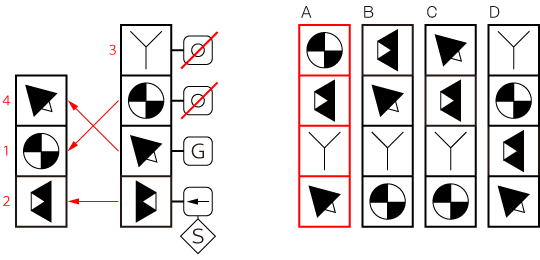 「CAB 命令表」問題2 図4 Copyright （C） - SPI 例題・問題をイラストで超分かりやすく解説！（SPI3対応）【Study Pro】