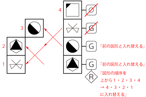 「CAB 命令表」問題3 図3 Copyright （C） - SPI 例題・問題をイラストで超分かりやすく解説！（SPI3対応）【Study Pro】