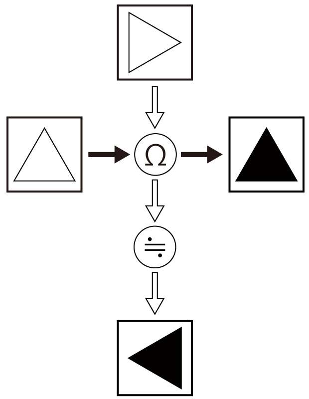 「CAB 暗号」最速解法 図2 Copyright （C） - SPI 例題・問題をイラストで超分かりやすく解説！（SPI3対応）【Study Pro】