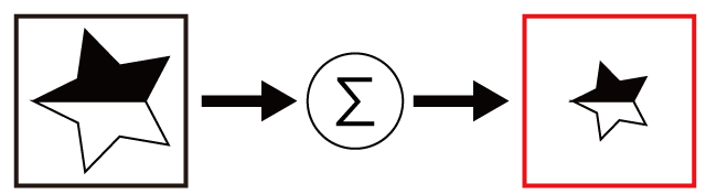 「CAB 暗号」問題1 図10 Copyright （C） - SPI 例題・問題をイラストで超分かりやすく解説！（SPI3対応）【Study Pro】