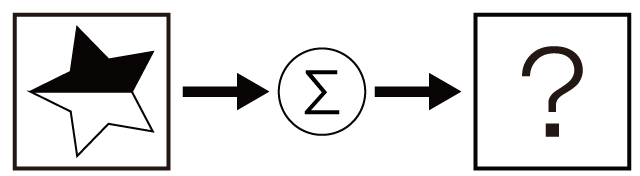 「CAB 暗号」問題1 図2 Copyright （C） - SPI 例題・問題をイラストで超分かりやすく解説！（SPI3対応）【Study Pro】