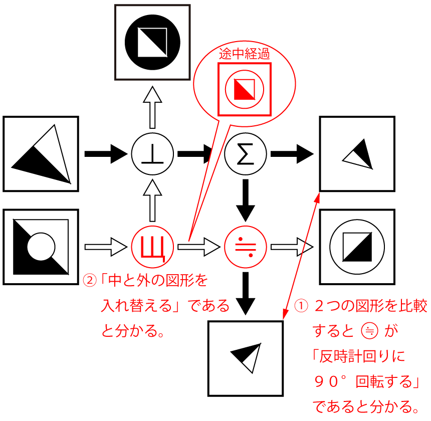 「CAB 暗号」問題1 図8 Copyright （C） - SPI 例題・問題をイラストで超分かりやすく解説！（SPI3対応）【Study Pro】