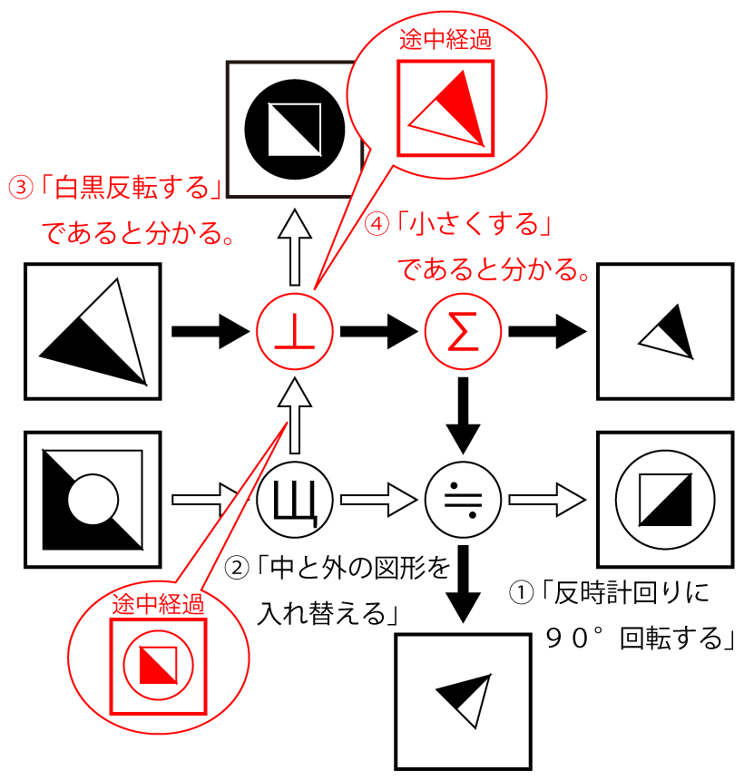 「CAB 暗号」問題1 図9 Copyright （C） - SPI 例題・問題をイラストで超分かりやすく解説！（SPI3対応）【Study Pro】