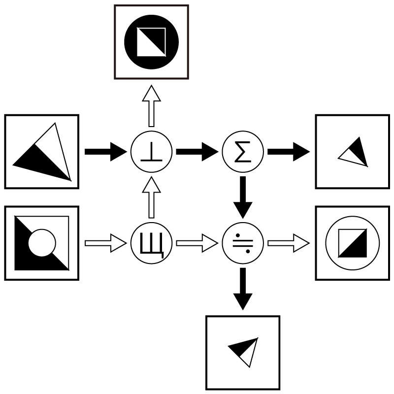 「CAB 暗号」問題1 図1 Copyright （C） - SPI 例題・問題をイラストで超分かりやすく解説！（SPI3対応）【Study Pro】