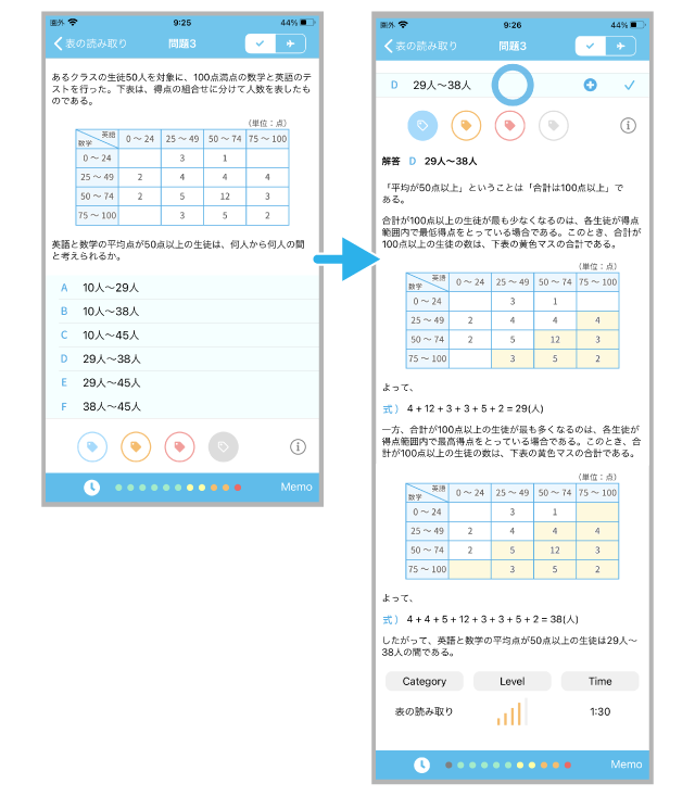 特徴③ 全問題に本よりも詳しい解説つき! Copyright (C) - SPI 例題・問題をイラストで超分かりやすく解説!(SPI3対応)【Study Pro】